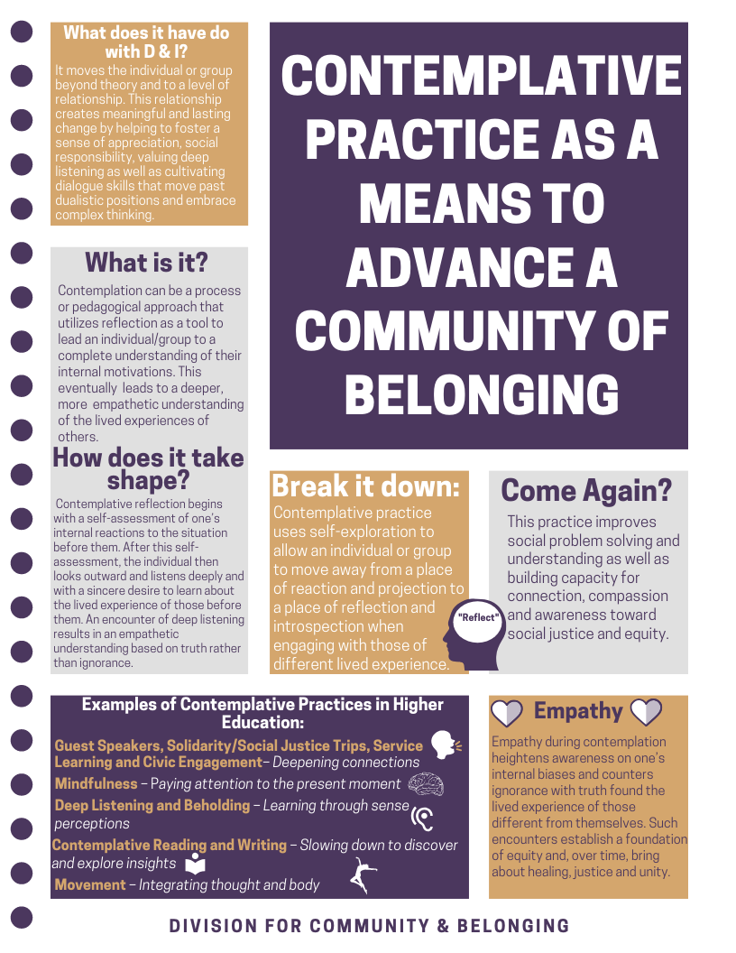 contemplative practice infographic