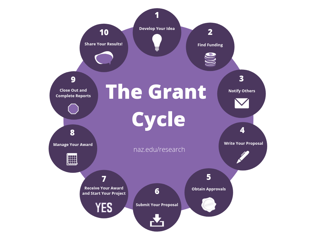 GrantLifeCycle.png