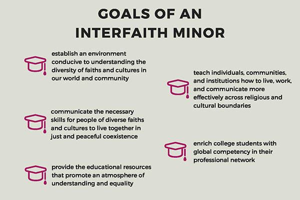  Interfaith Minor Information Session