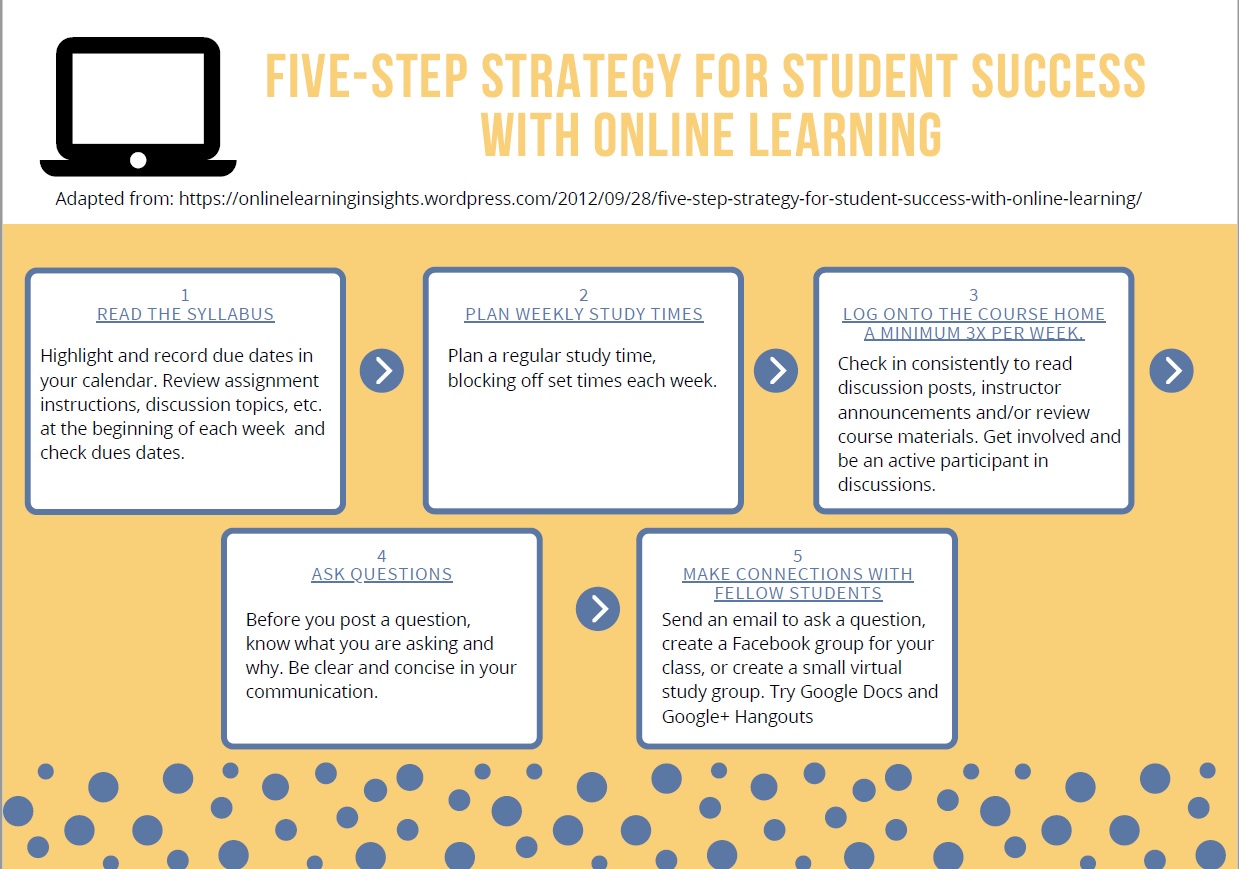 How to Be Successful in Online Classes: Tips and Strategies